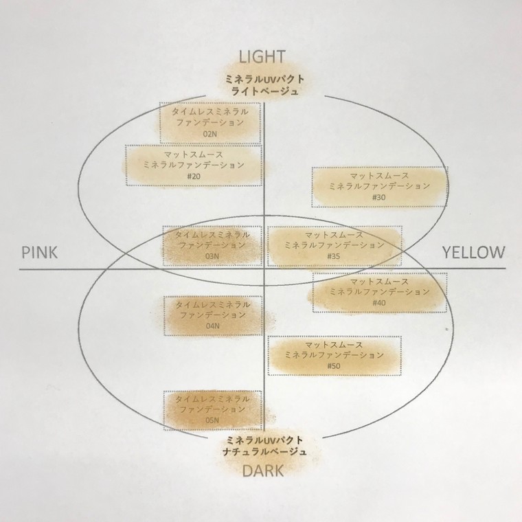 エトヴォス ファンデーション カラー セール チャート