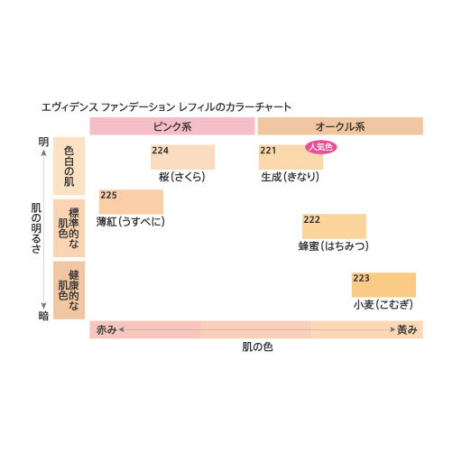 ファンデーションの色の選び方 | CACのブログ - @cosme(アットコスメ)