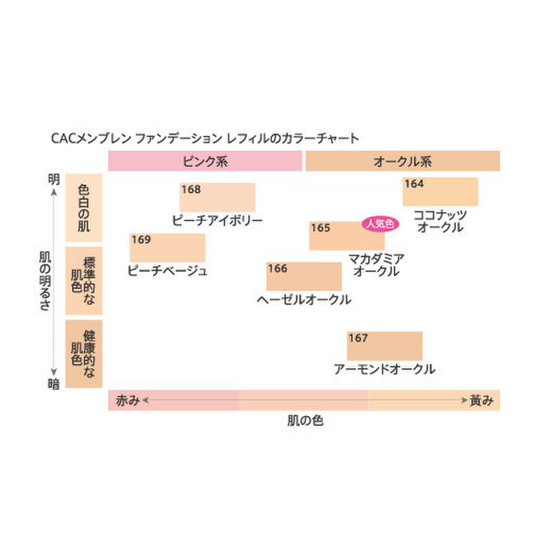 お買い得品 CAC パウダーファンデーション エアリー ピーチベージュ レフィル 11g qdtek.vn