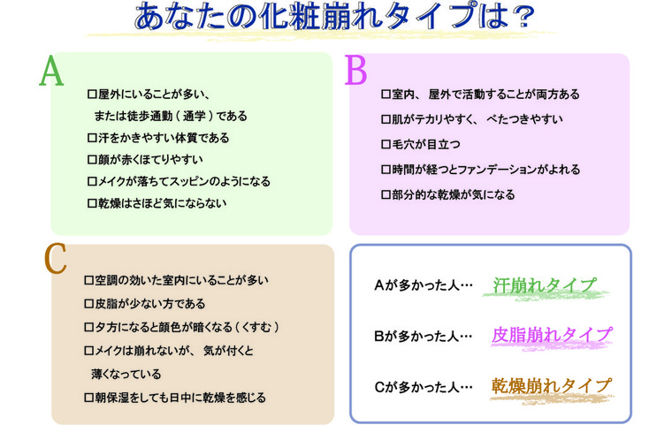 肌タイプ別 メイク崩れ対策 Cacのブログ Cosme アットコスメ