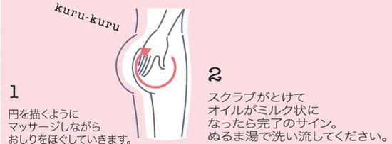 「パーツ」から見つめなおすボディケア術