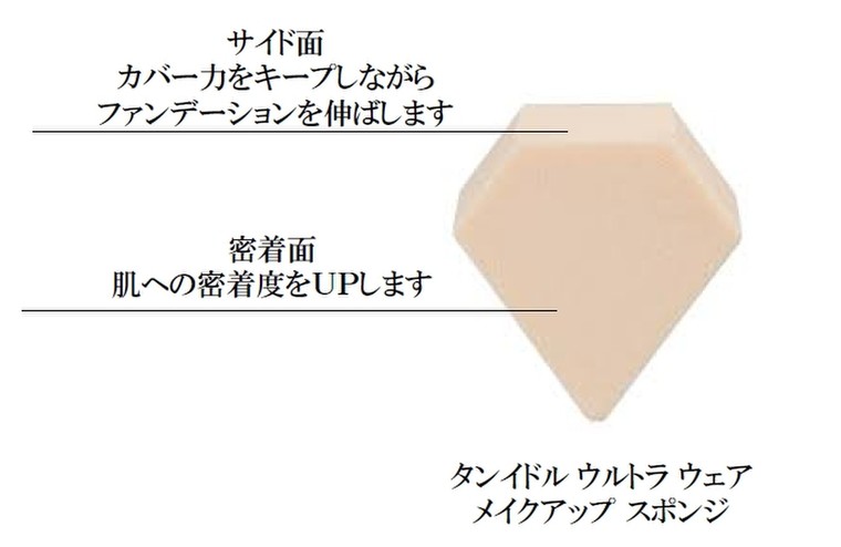 イエベ・ブルベ別チャート付／『タンイドル ウルトラ ウェア