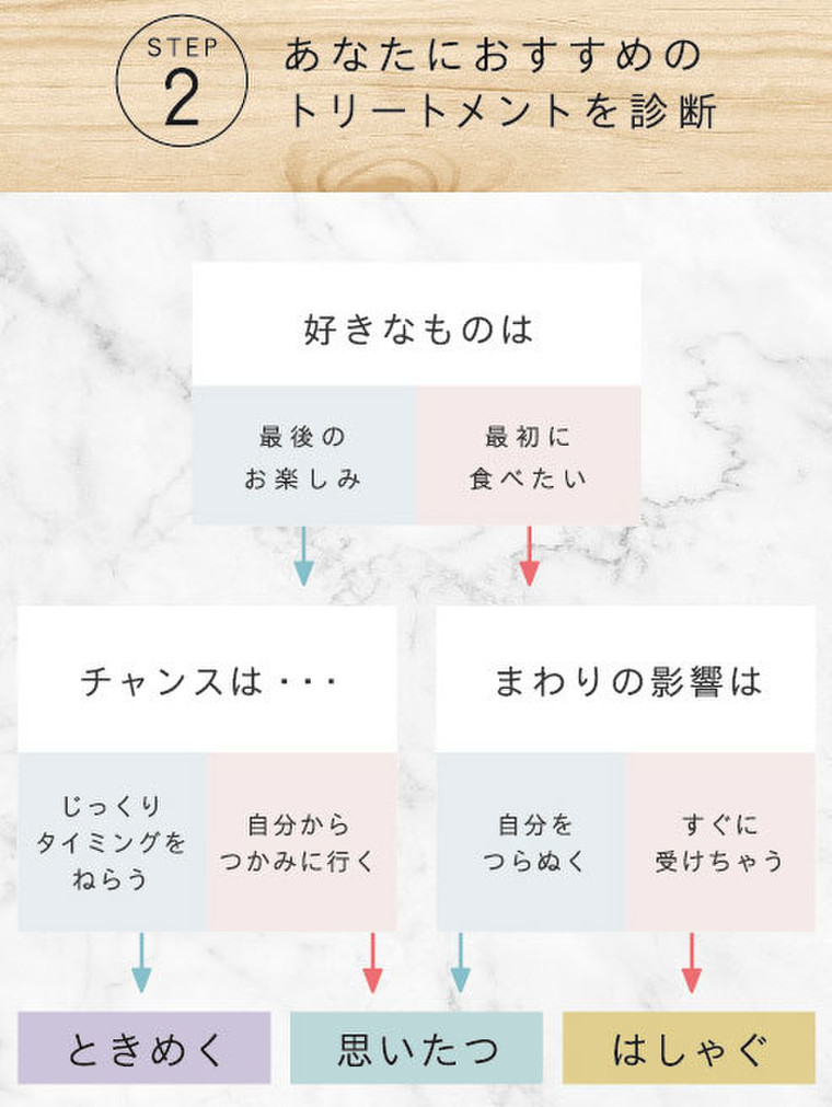 簡単な診断で今すぐわかる 自分に合う シャンプー トリートメント の選び方 And Andのブログ Cosme アットコスメ