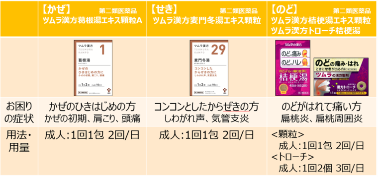 正規品! ツムラ漢方トローチ桔梗湯 18個 1個 第２類医薬品 flyingjeep.jp