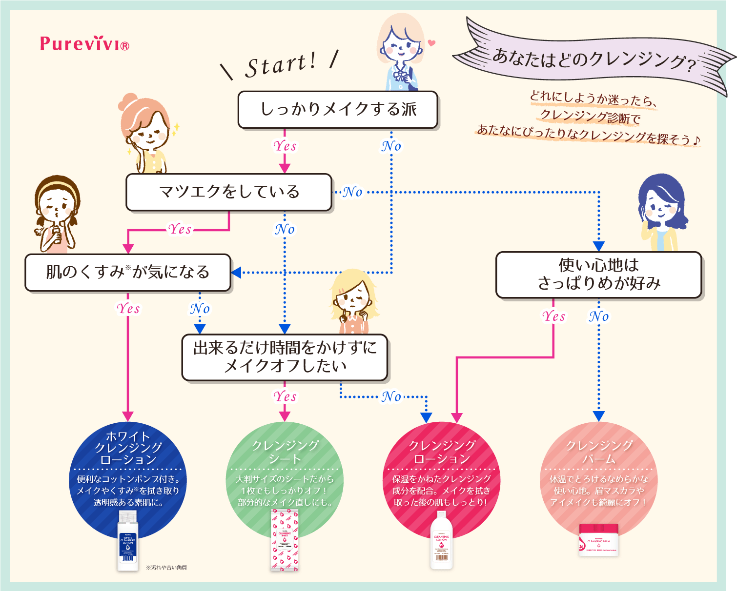 クレンジング 診断