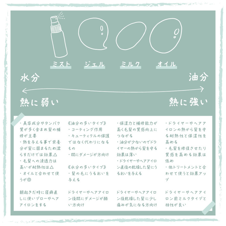 お悩み別 自分に合ったヘアケアアイテムを使いません 彡 アンファー のブログ Cosme アットコスメ お悩み別 自分に合ったヘアケアアイテムを使いません 彡 アンファー のブログ Cosme アットコスメ