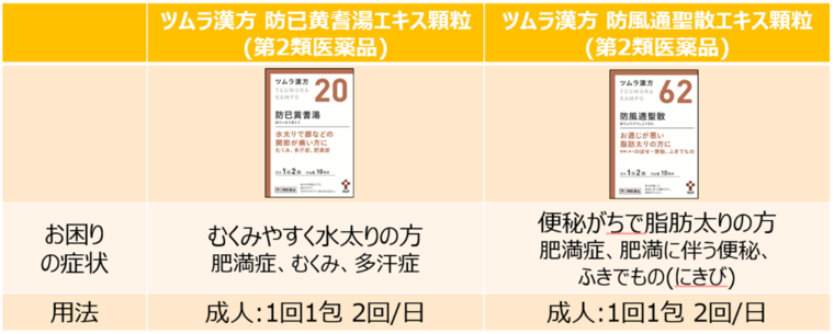 薄着の季節に向けて むくみ水太りタイプ たぷたぷお腹タイプの方 必見 タイプ別おすすめ漢方薬のご紹介 ツムラ漢方のブログ Cosme アットコスメ