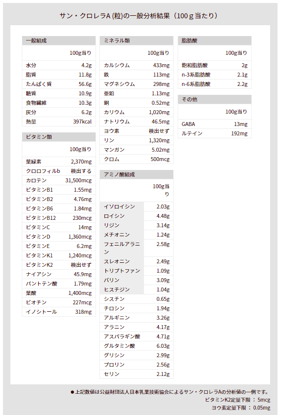 59種類の栄養素が摂れる アミノ酸スコア100の一物全体食 太陽の缶詰 サン クロレラa かおりさんのブログ Cosme アットコスメ