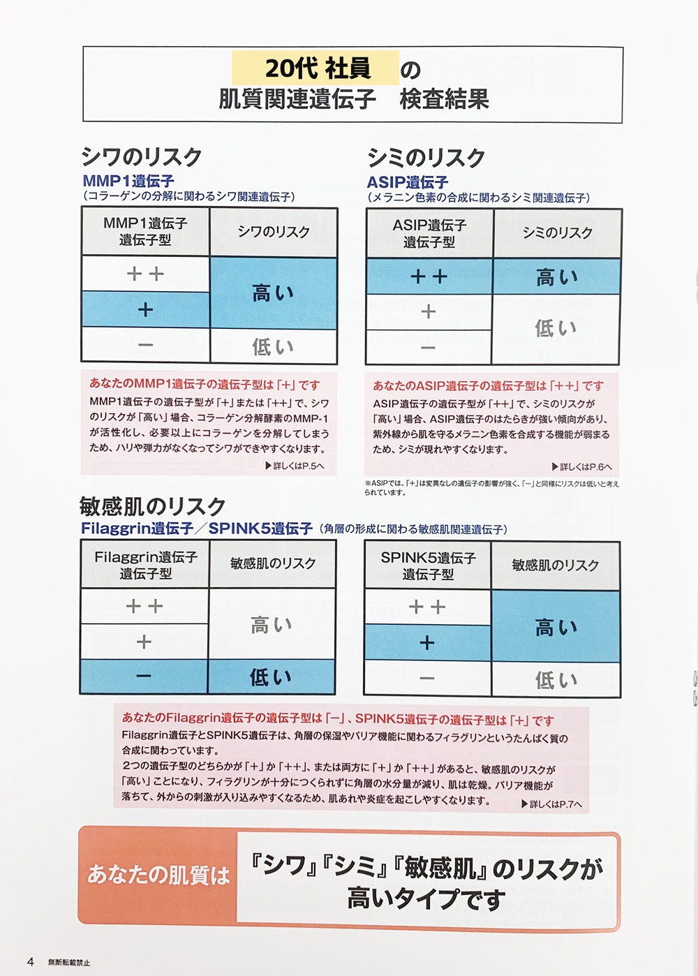 遺伝子検査レポ】20・30・40代の社員3人が『美肌対策キット』を体験