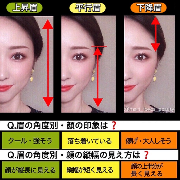 眉の角度を変えると顔の長さが違って見える 熊谷 真理さんのブログ Cosme アットコスメ