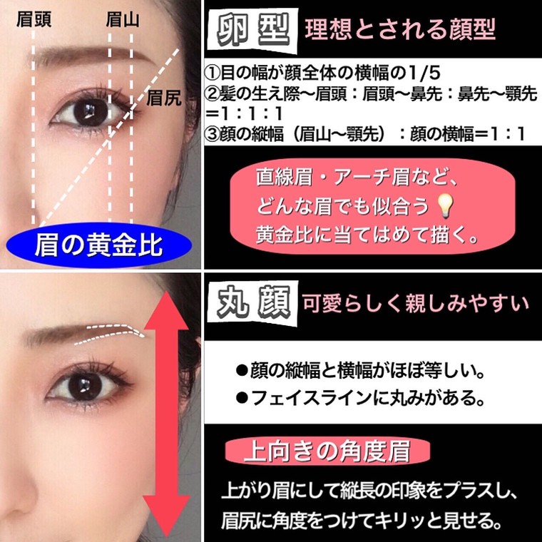 顔型別 眉メイクの決定版 輪郭のコンプレックスが目立たなくなる眉とは 熊谷 真理さんのブログ Cosme アットコスメ