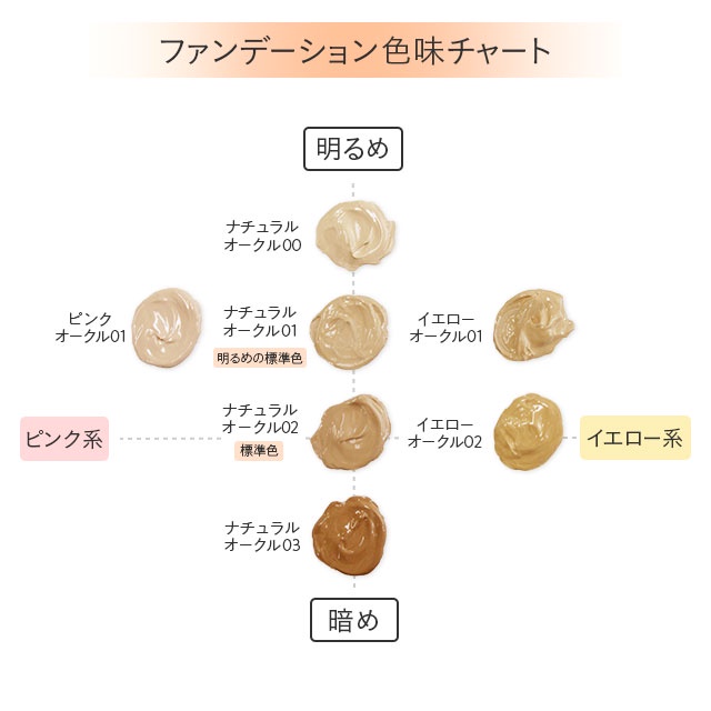 失敗しない！ファンデーションの正しい色の選び方 | DHCのブログ