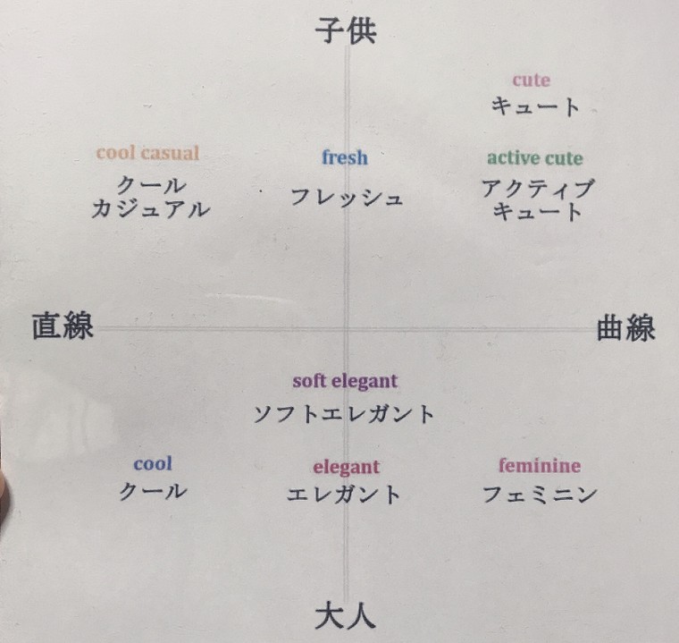 顔タイプ診断 Kurimoto Yukoさんのブログ Cosme アットコスメ