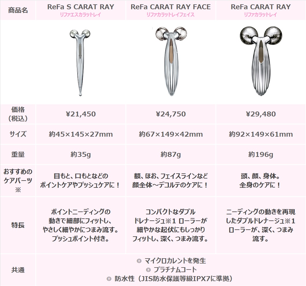 売れ筋ランキングも リファ エスカラットレイ fawe.org