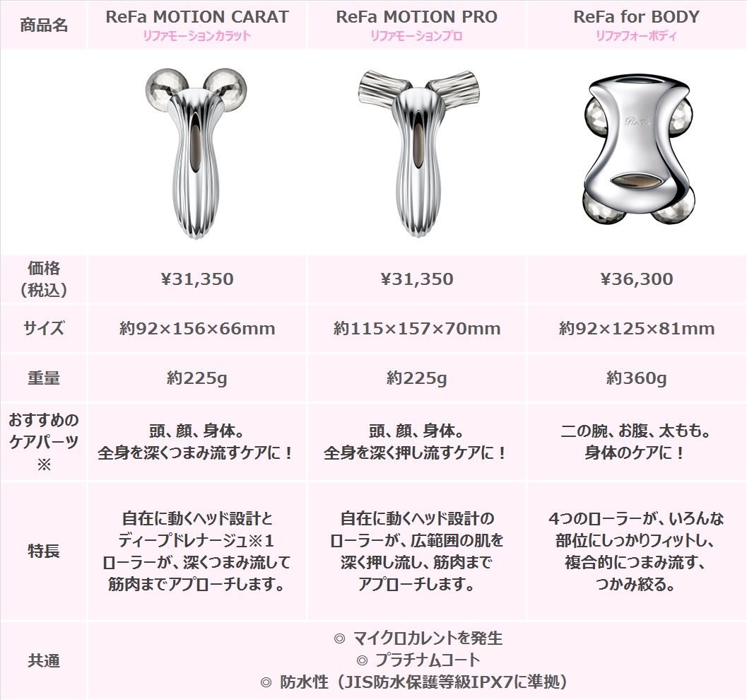 ReFa リファ ReFa for BODY リファフォーボディー 全身ローラー ...