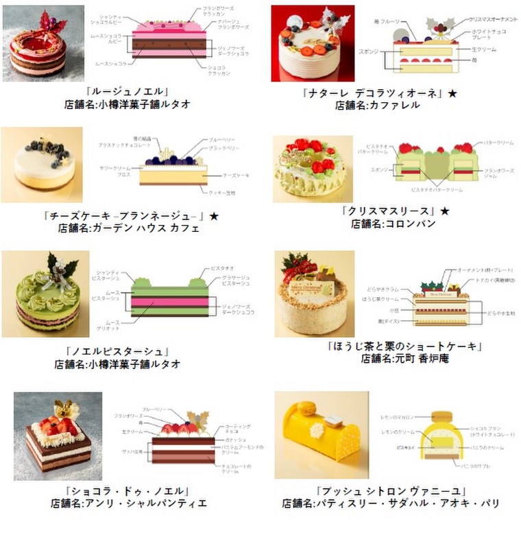 東京駅で有名店のケーキが選び放題グランスタ クリスマスフェア Yagizaさんのブログ Cosme アットコスメ