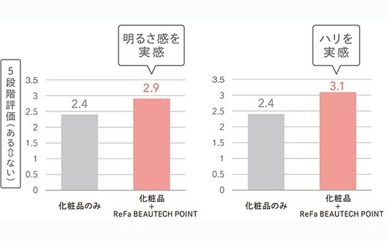 1回2分の温感ケアで、目元・口元ハリ実感♪―10/21新登場―ReFa BEAUTECH POINT | ReFaブランドファンクラブブログ -  @cosme(アットコスメ)