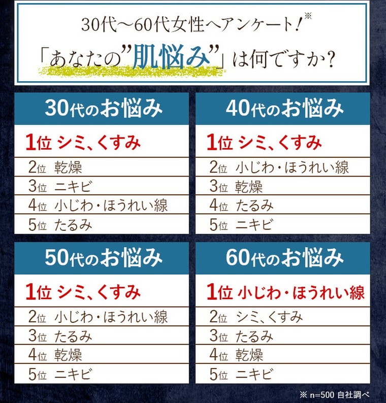 √無料でダウンロード！ 60代女性 悩み 93496960代女性 悩み