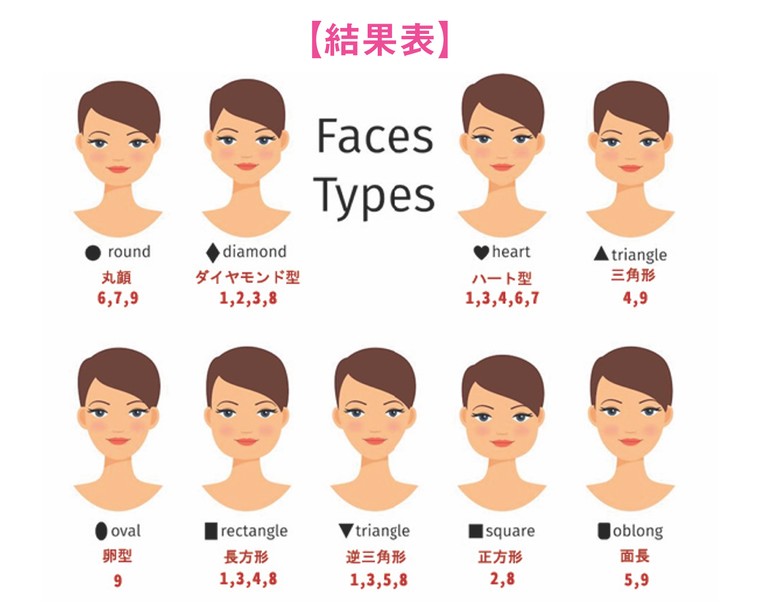 顔型診断 あなたはどのタイプの顔型 タイプ別特徴レクチャー Clioのブログ Cosme アットコスメ