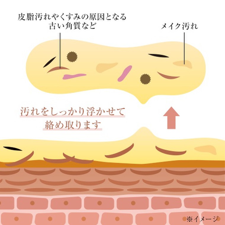 Lala Vie 黒ずみ 角栓などの毛穴悩み 自宅で簡単にできるケア方法をご紹介 Lala Vieのブログ Cosme アットコスメ Lala Vie 黒ずみ 角栓などの毛穴悩み 自宅で簡単にできるケア方法をご紹介 Lala Vieのブログ Cosme アットコスメ