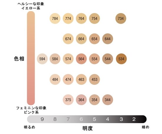 診断コンテンツ＞シュウ ウエムラの人気ファンデーション、圧巻の24色