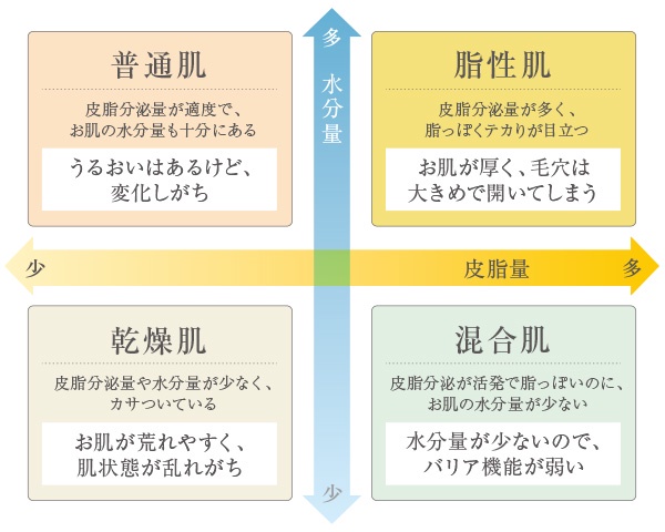 合う 化粧 水 人気 診断