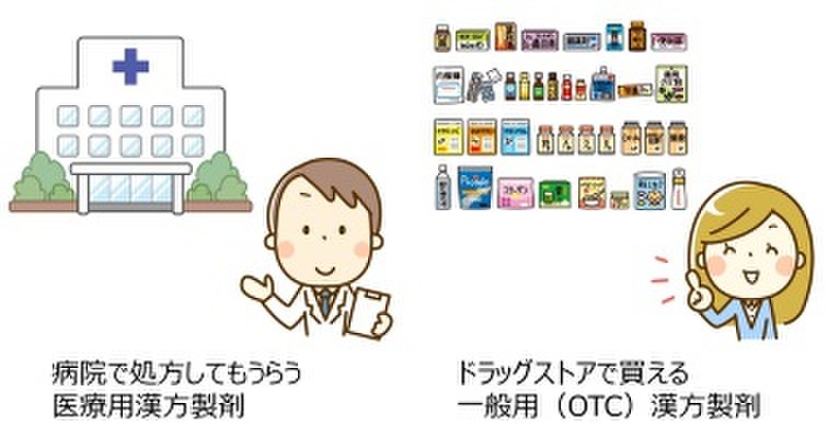 漢方ってなに 皆さんの疑問にお答えします 特長や西洋薬との違い編 ツムラ漢方のブログ Cosme アットコスメ