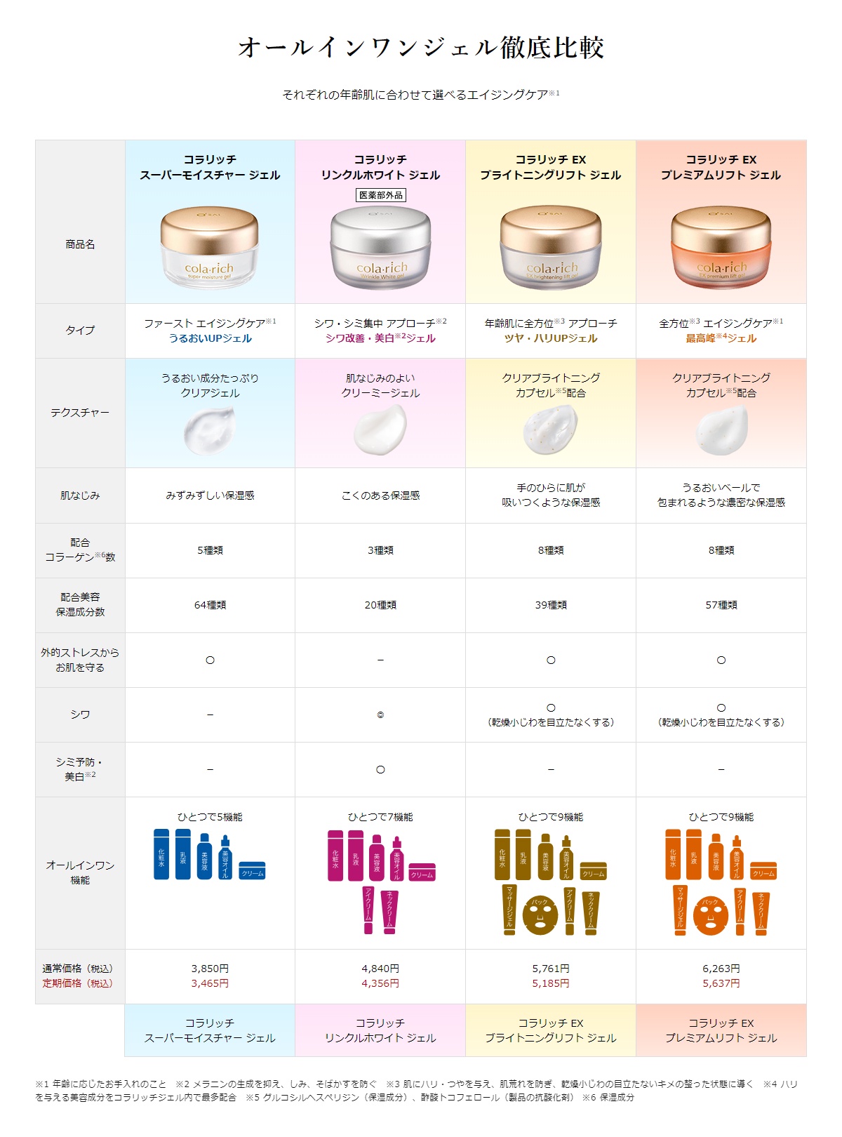 オールインワン 比較