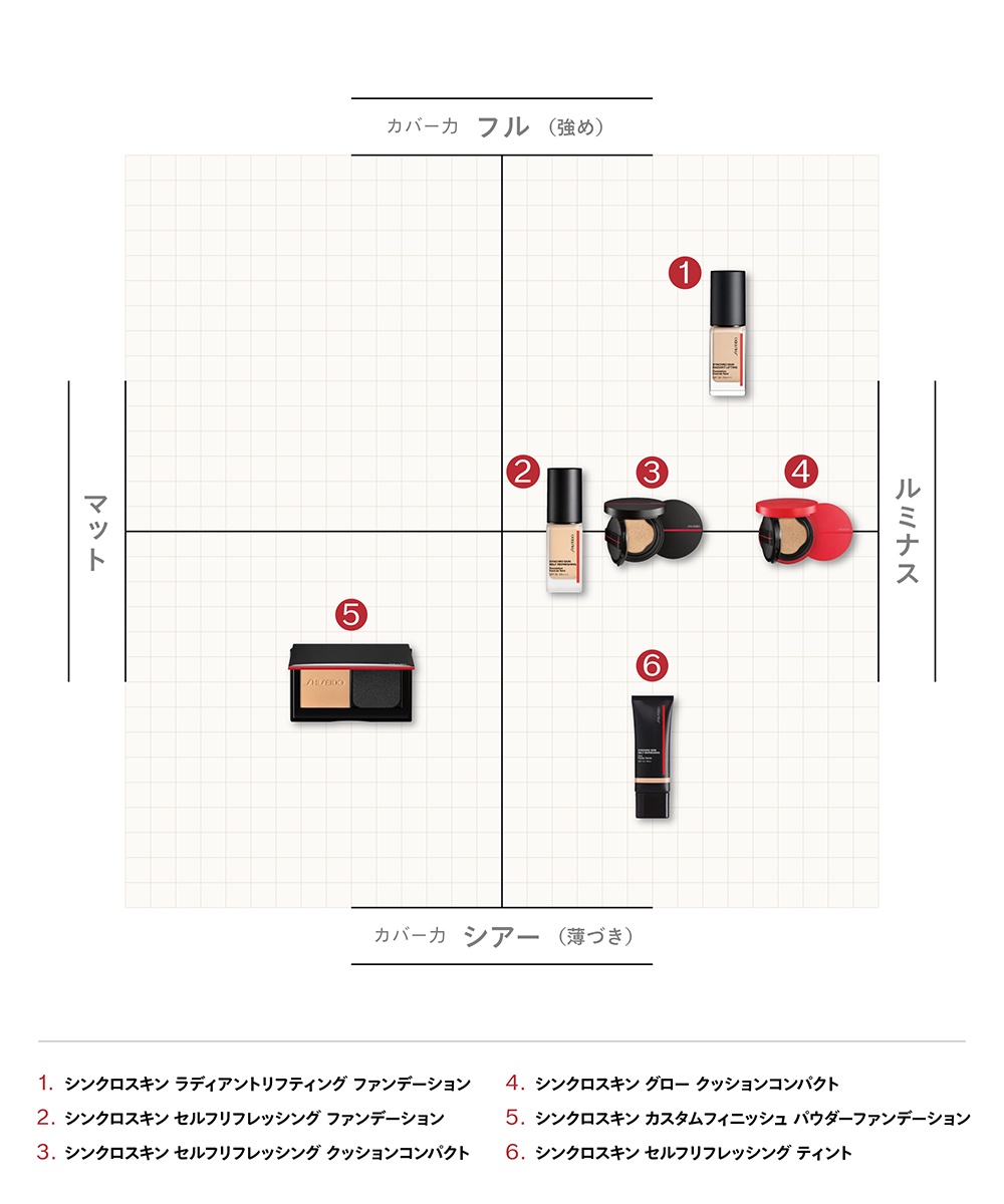 チャートあり！新ファンデーション情報も。なりたい肌別 おすすめの