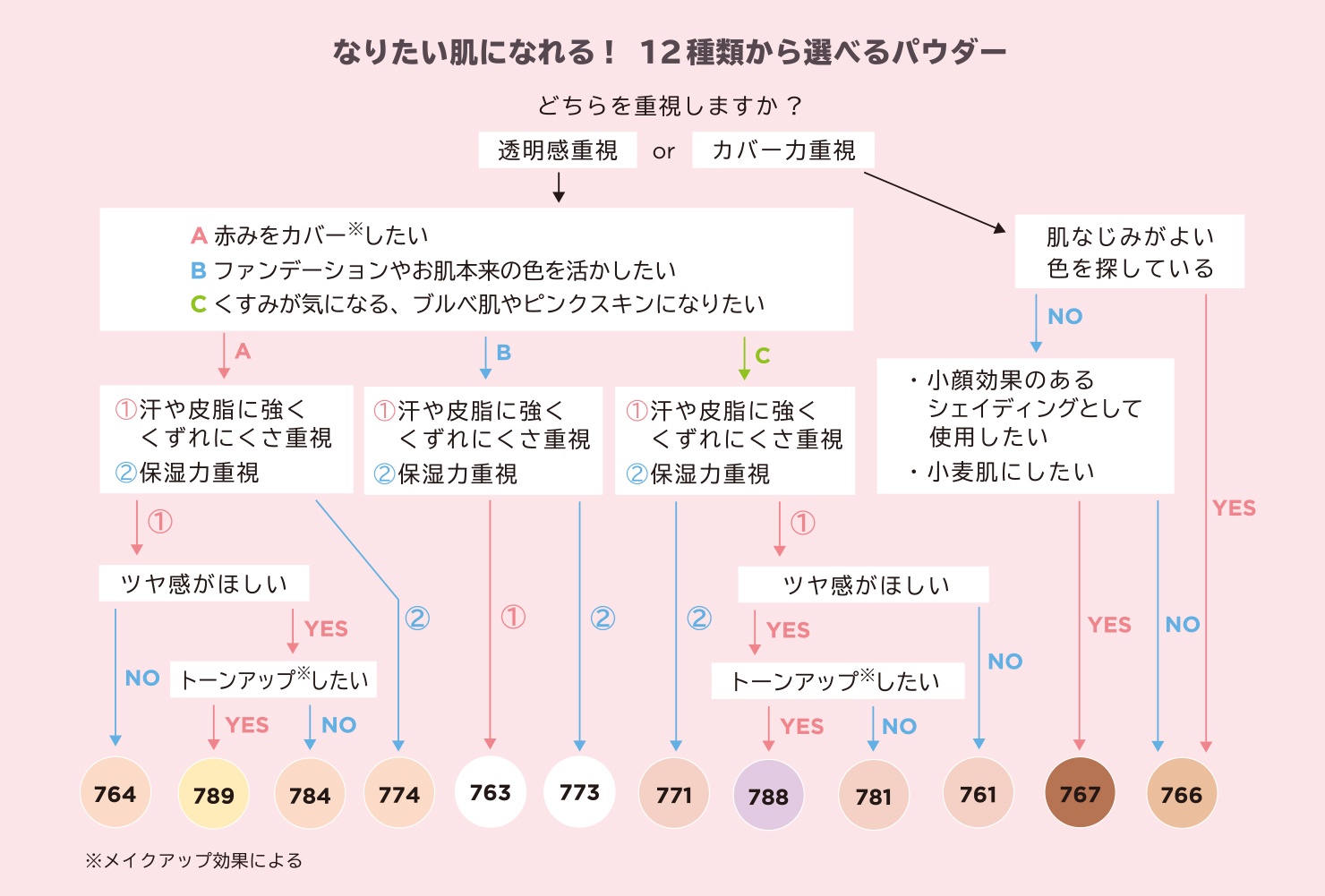 保存版】フィニッシングパウダーの選び方 | チャコットのブログ