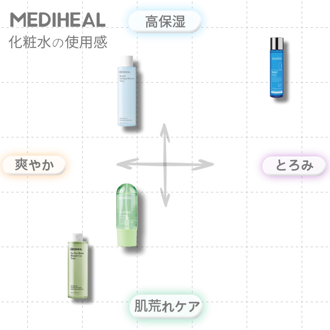 保存版！～化粧水の使用感・仕上がり分布図～ | メディヒール(MEDIHEAL