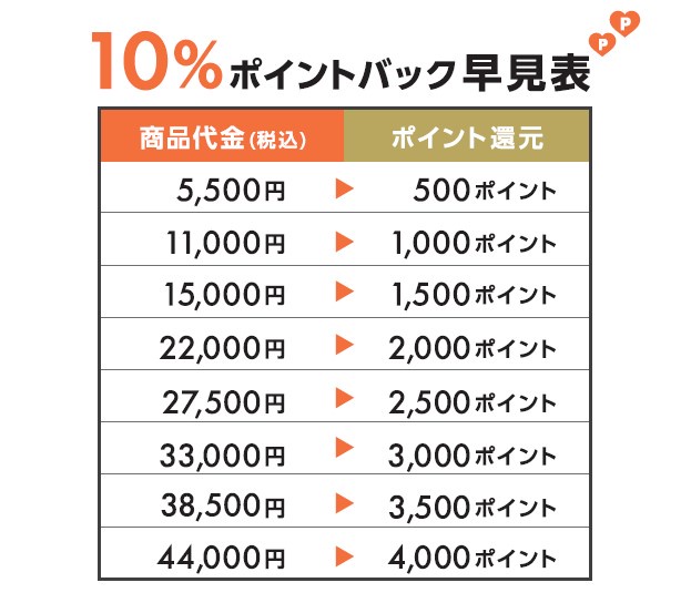 終了しました】6月1日（水）より7日間限定！全店で「@cosme SPECIALWEEK 2022」を開催☆ | @cosme STORE  PR担当さんのブログ - @cosme(アットコスメ)