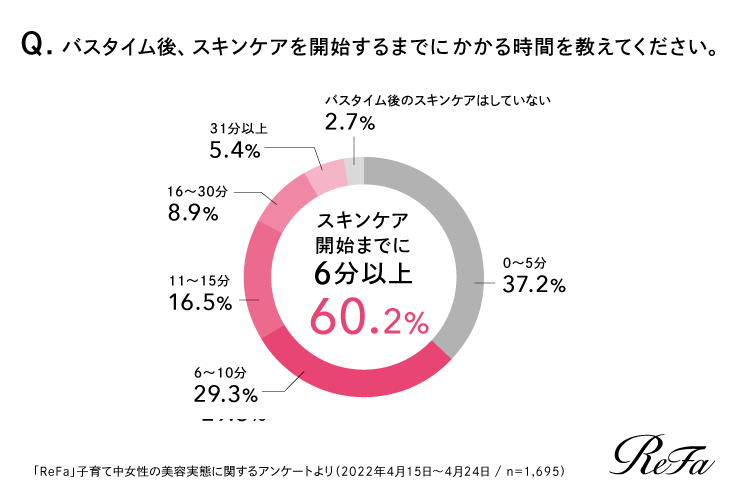 キャンペーンは終了しました※美容はリファにおまかせ！子育て世代応援