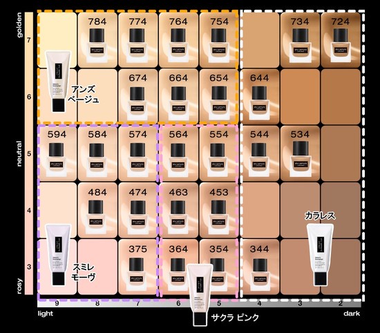 似合うファンデの色は1色じゃない！？イエローベースもピンクベースも