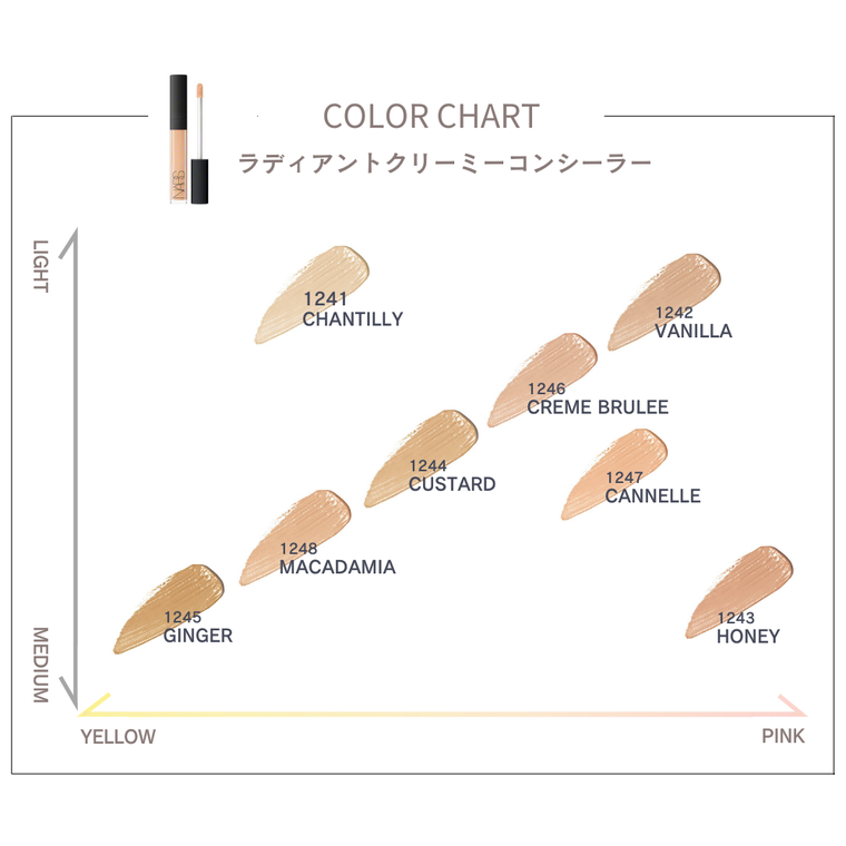 ラティアントクリーミーコンシーラー - フェイスカラー