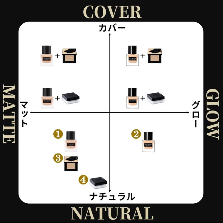 保存版＞仕上がり別チャートで徹底比較！シュウ ウエムラのファンデーションの選び方☆ | シュウ ウエムラのブログ - @cosme(アットコスメ)