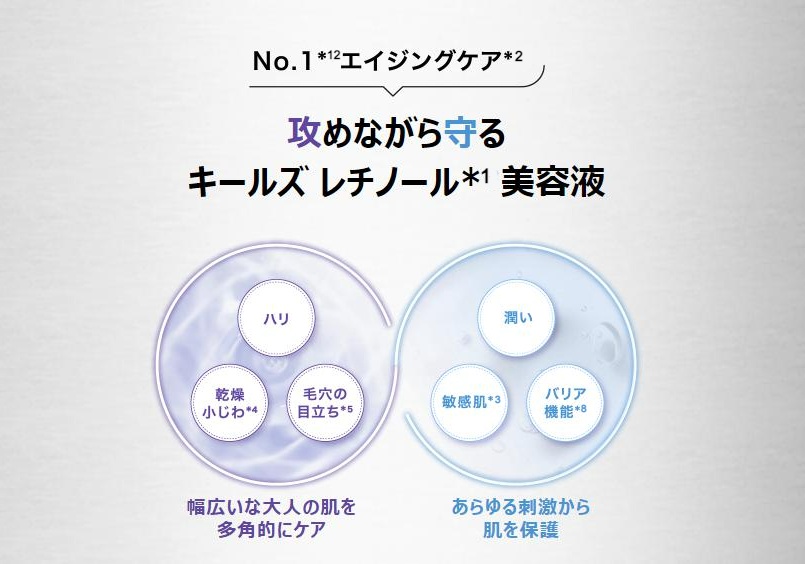 本日発売】勢いが止まらない！話題の「レチノール(*1)美容液」と新製品