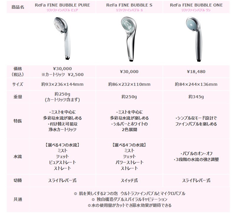 完全保存版】リファのビューティシャワーシリーズ徹底比較！あなたに