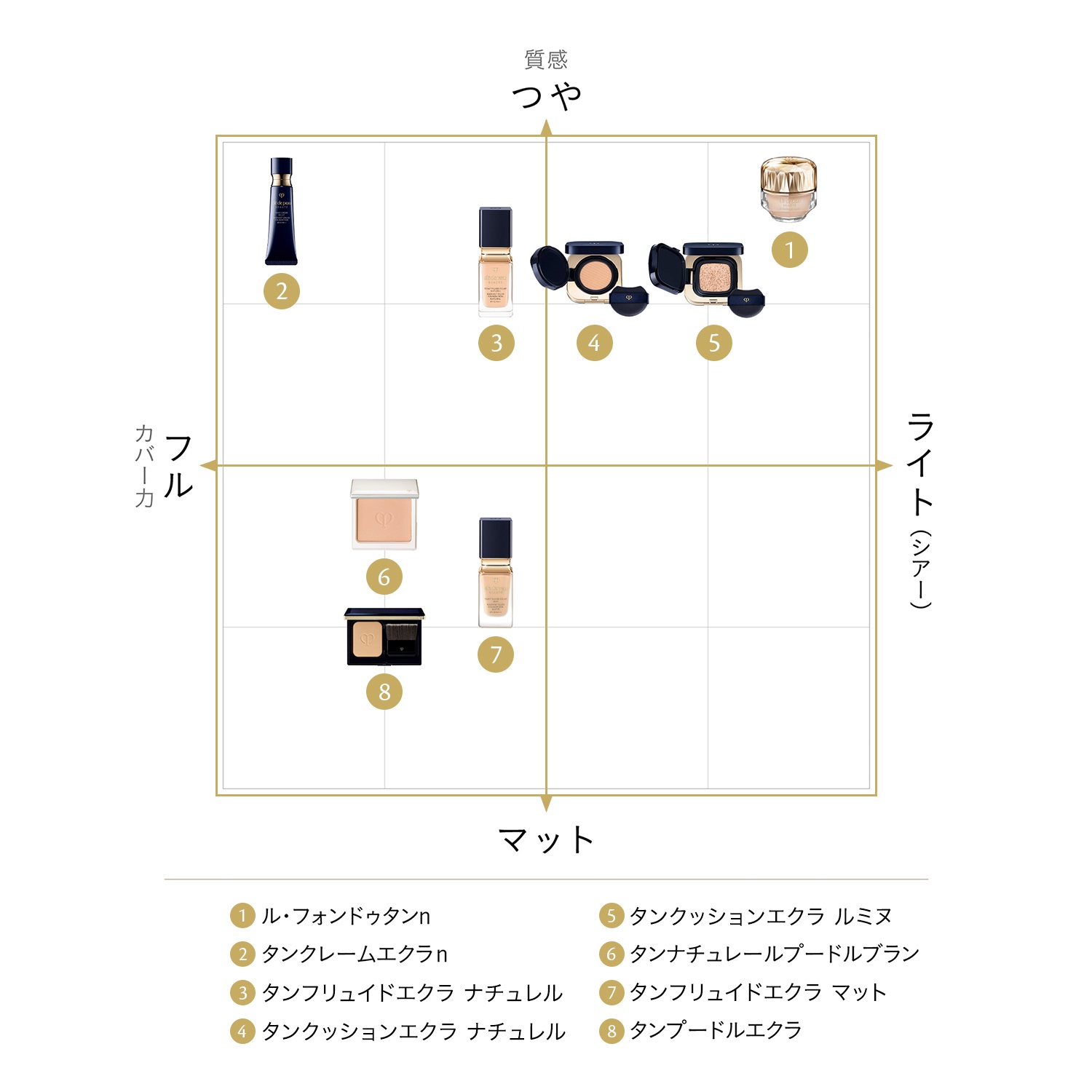 クレ・ド・ポー ボーテ タンプードルエクラ ファンデのみ