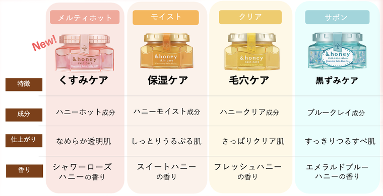 ＆honey クレンジングバームから温感タイプが新登場！ | &honey