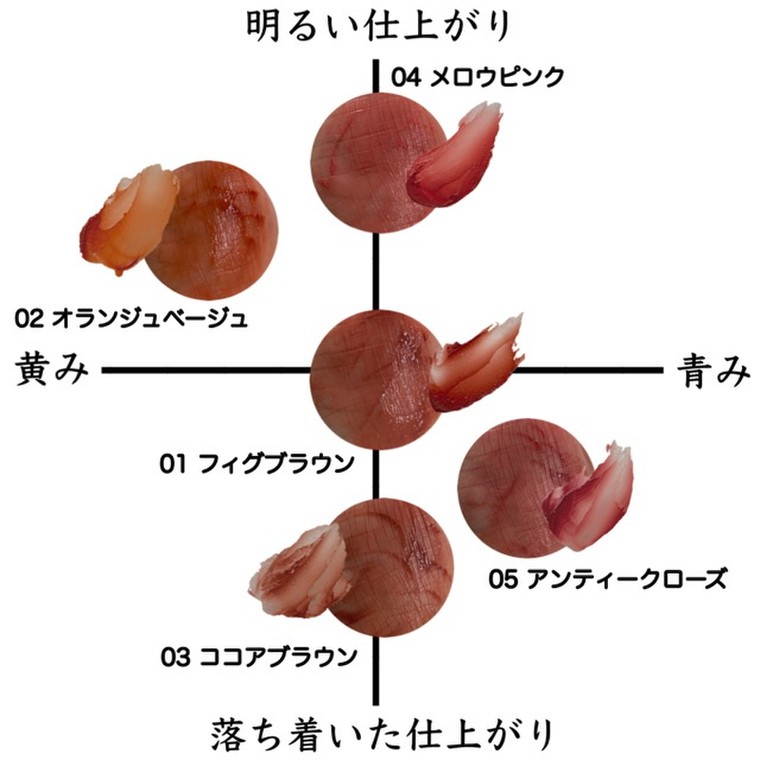 こんなに可愛くていいの？セザンヌリップカラーシールド新色レビュー