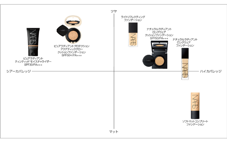 nars ファンデーション カバー 力