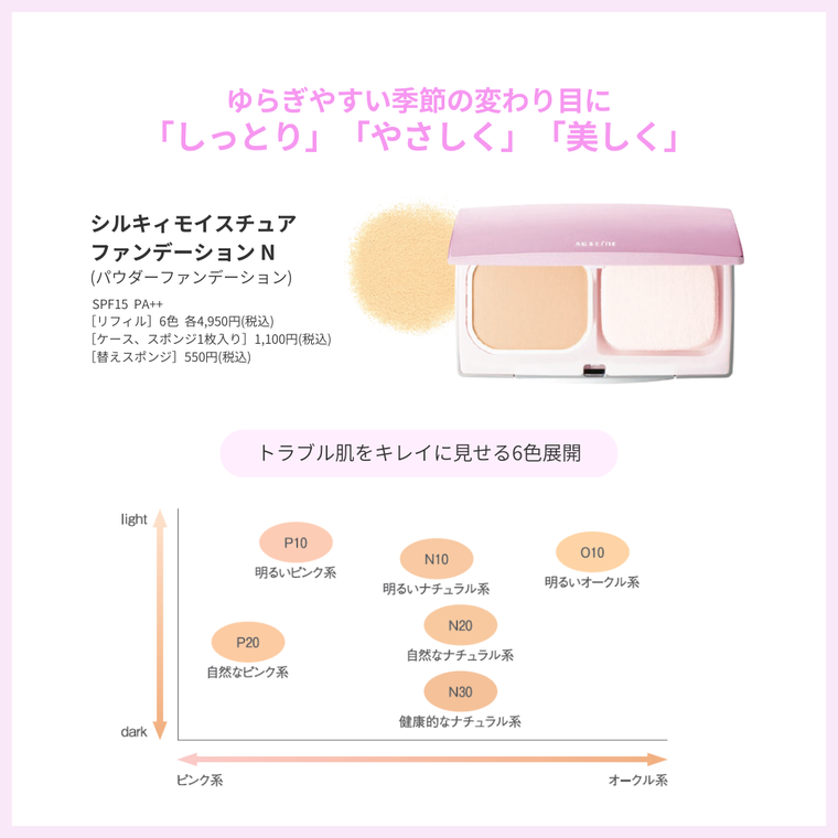 ファンデーション コレクション 古いと