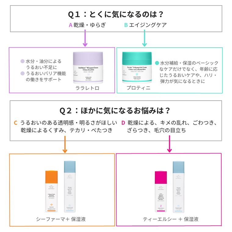 ちなみに美容液 ストア