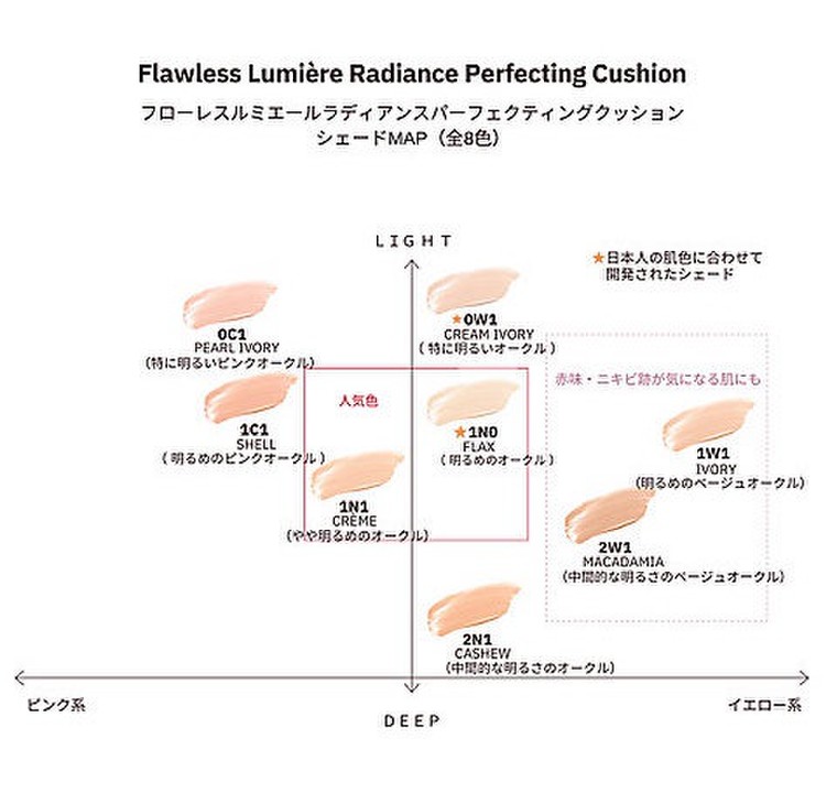 クッションファンデ 安い カラーチャート