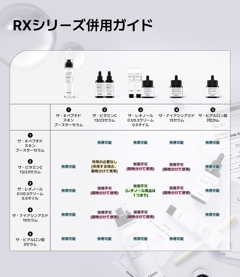 美容 液 併用