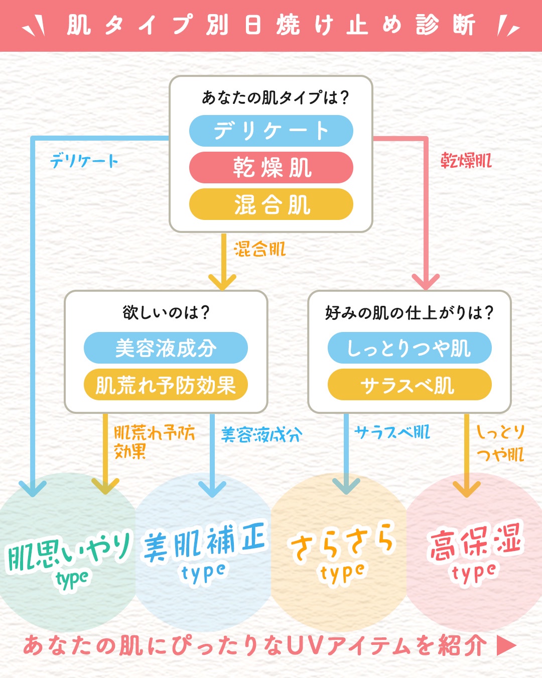 uvケア タイプ別 販売