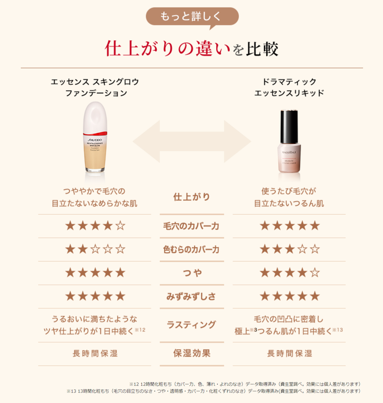 ファンデ美容液＜SHISEIDO・マキアージュ＞あふれる美容液に包まれる体験をテーマにポップアップ開催！ | @cosme TOKYOさんのブログ -  @cosme(アットコスメ)