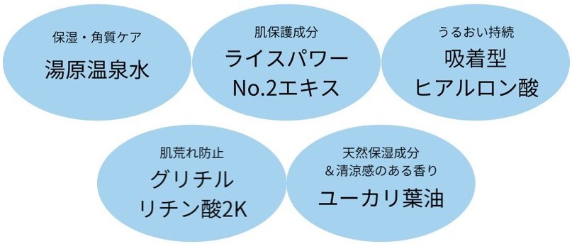 洗い流し不要！／美容成分９０％※１以上配合のメイク落とし | ライスフォースのブログ - @cosme(アットコスメ)