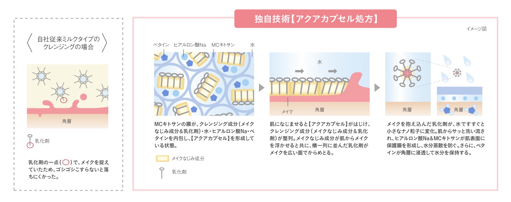 クレンジング ミルク 販売 乳化